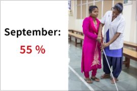 September: 55 Prozent